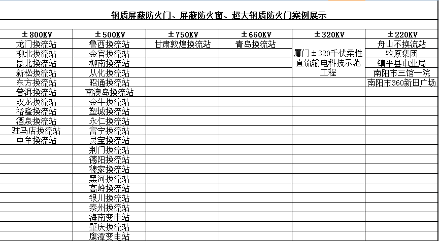鋼質(zhì)屏蔽防火門、屏蔽防火窗、超大鋼質(zhì)防火門案例展示